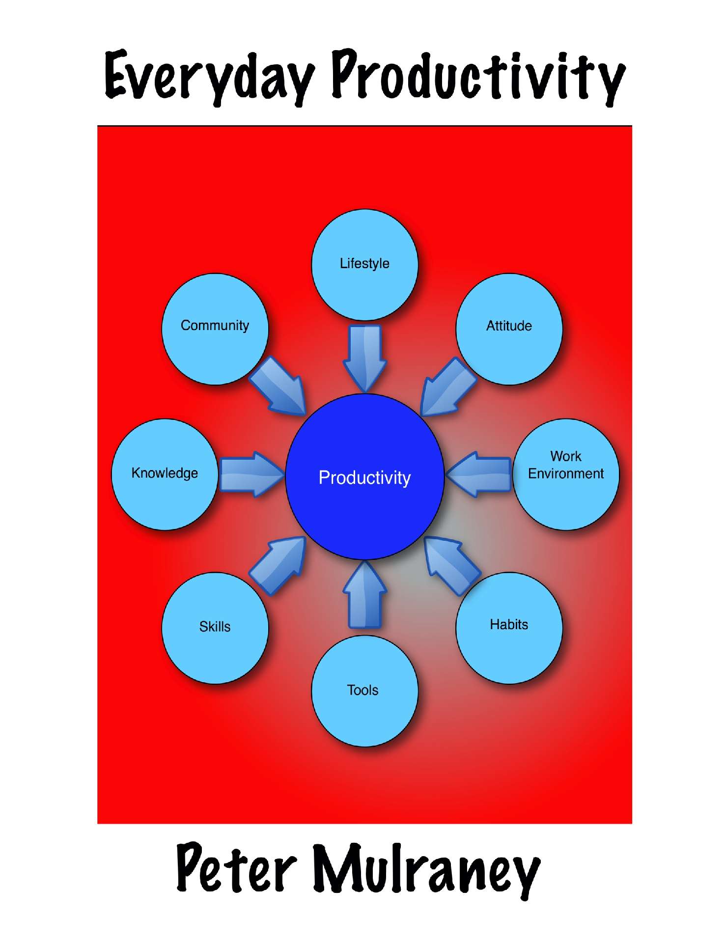 Everyday Productivity - Everyday Business Skills 2